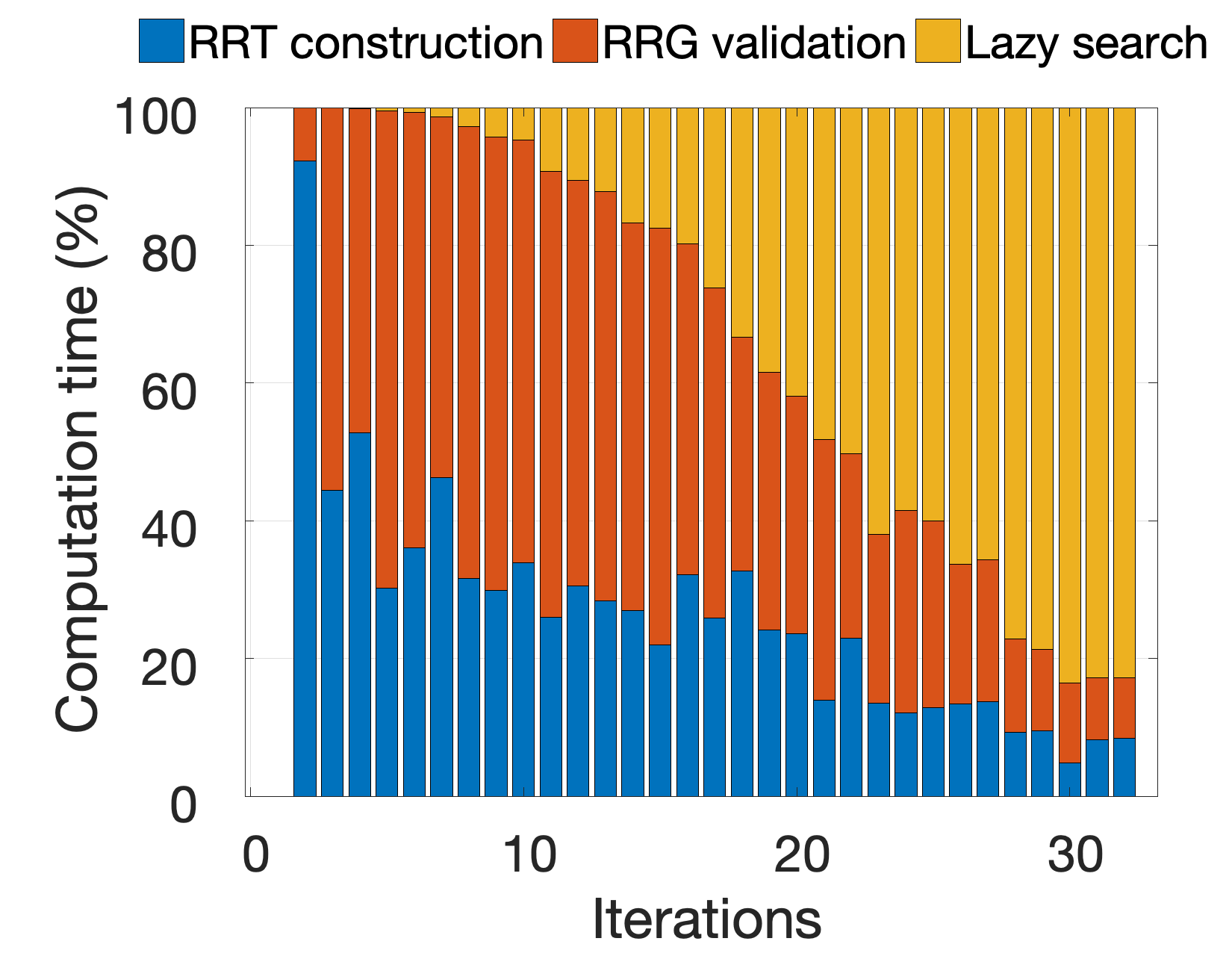 Figure 21