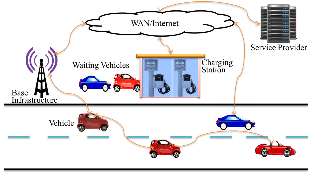 Figure 13