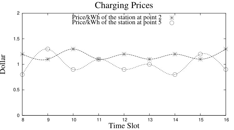 Figure 18