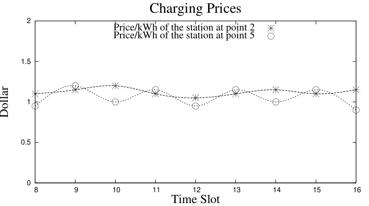 Figure 19