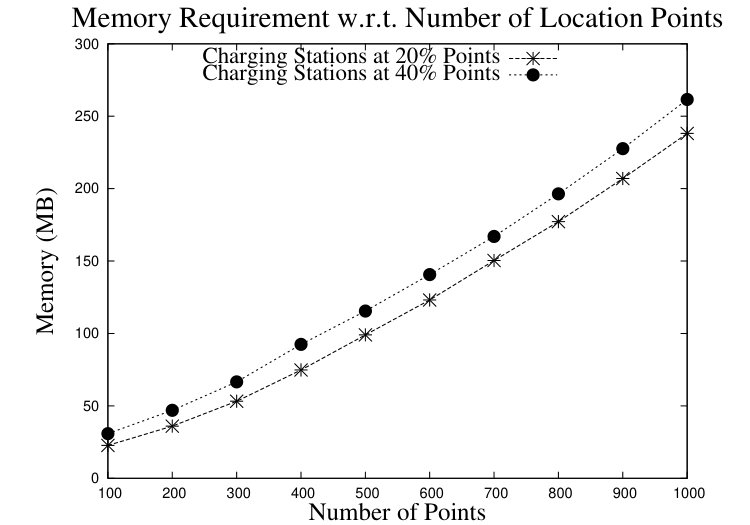 Figure 20
