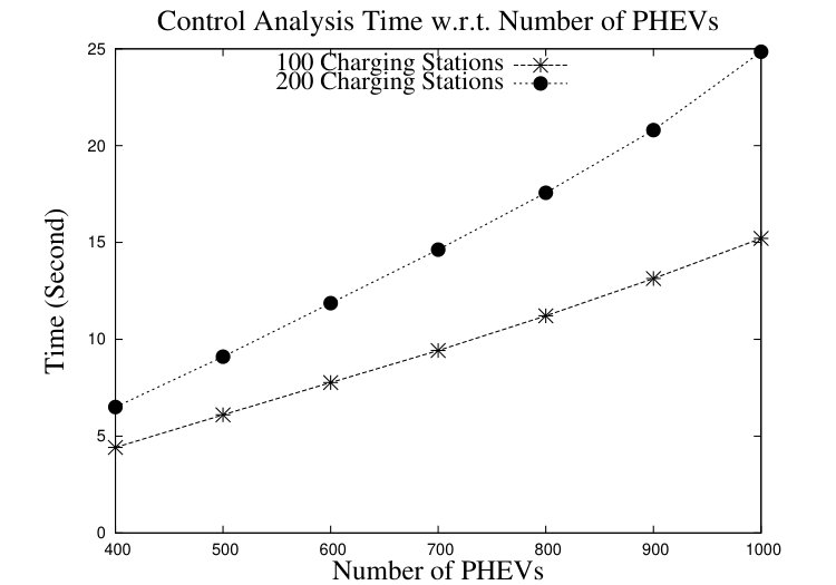 Figure 22