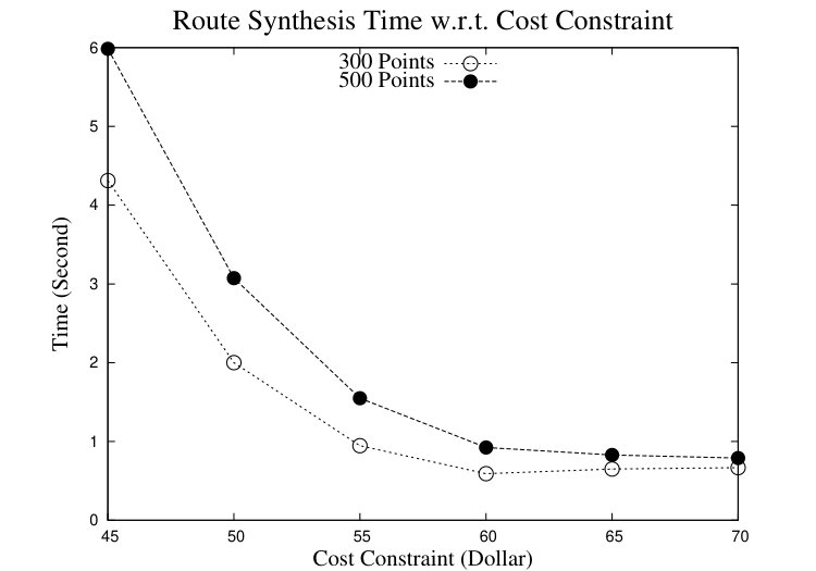 Figure 23