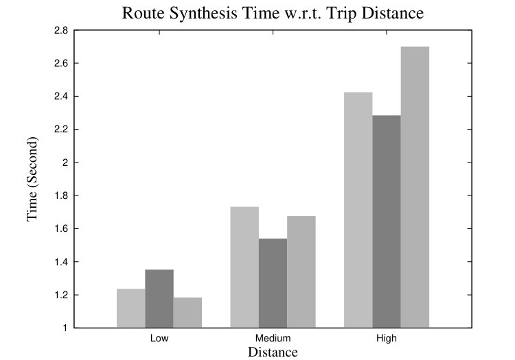 Figure 24