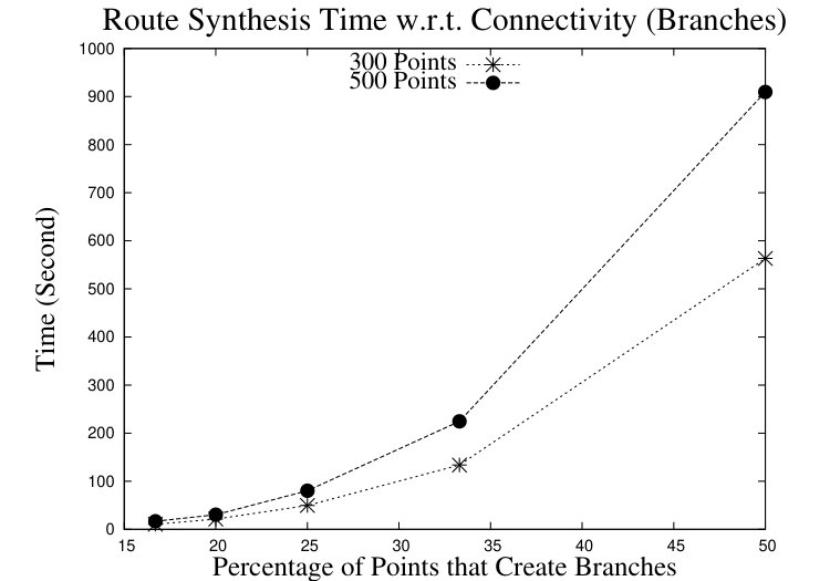 Figure 25