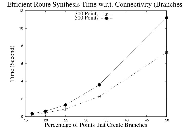 Figure 26