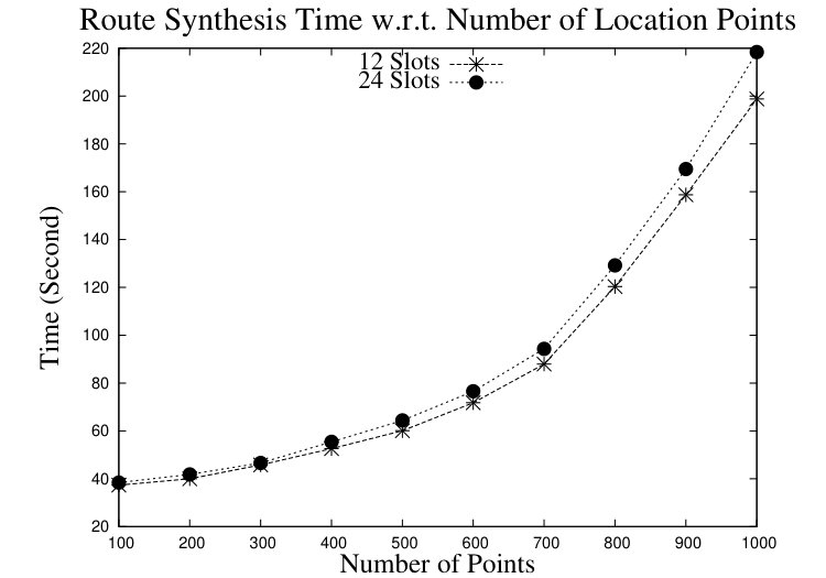 Figure 27
