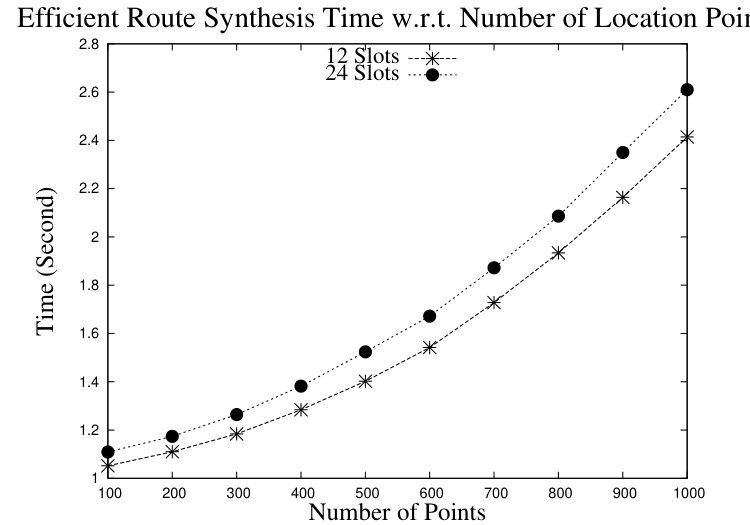 Figure 28