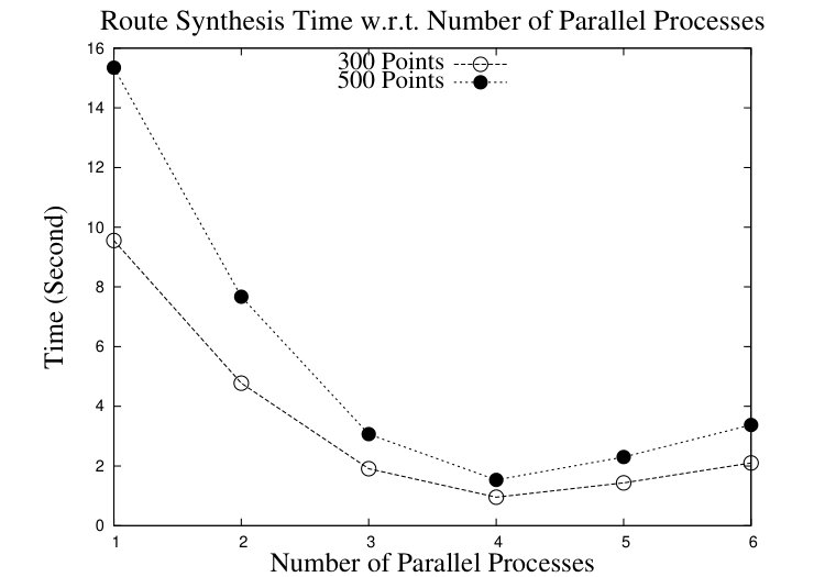 Figure 29
