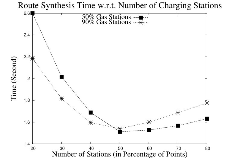 Figure 30