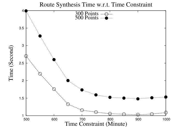 Figure 31