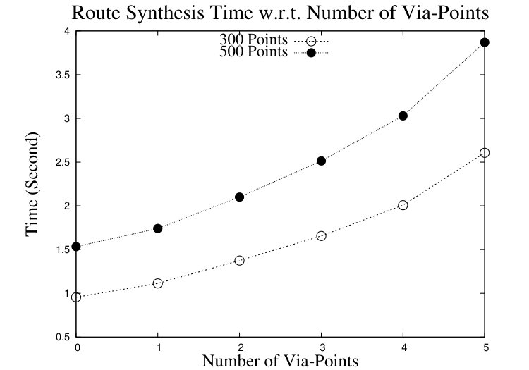 Figure 32