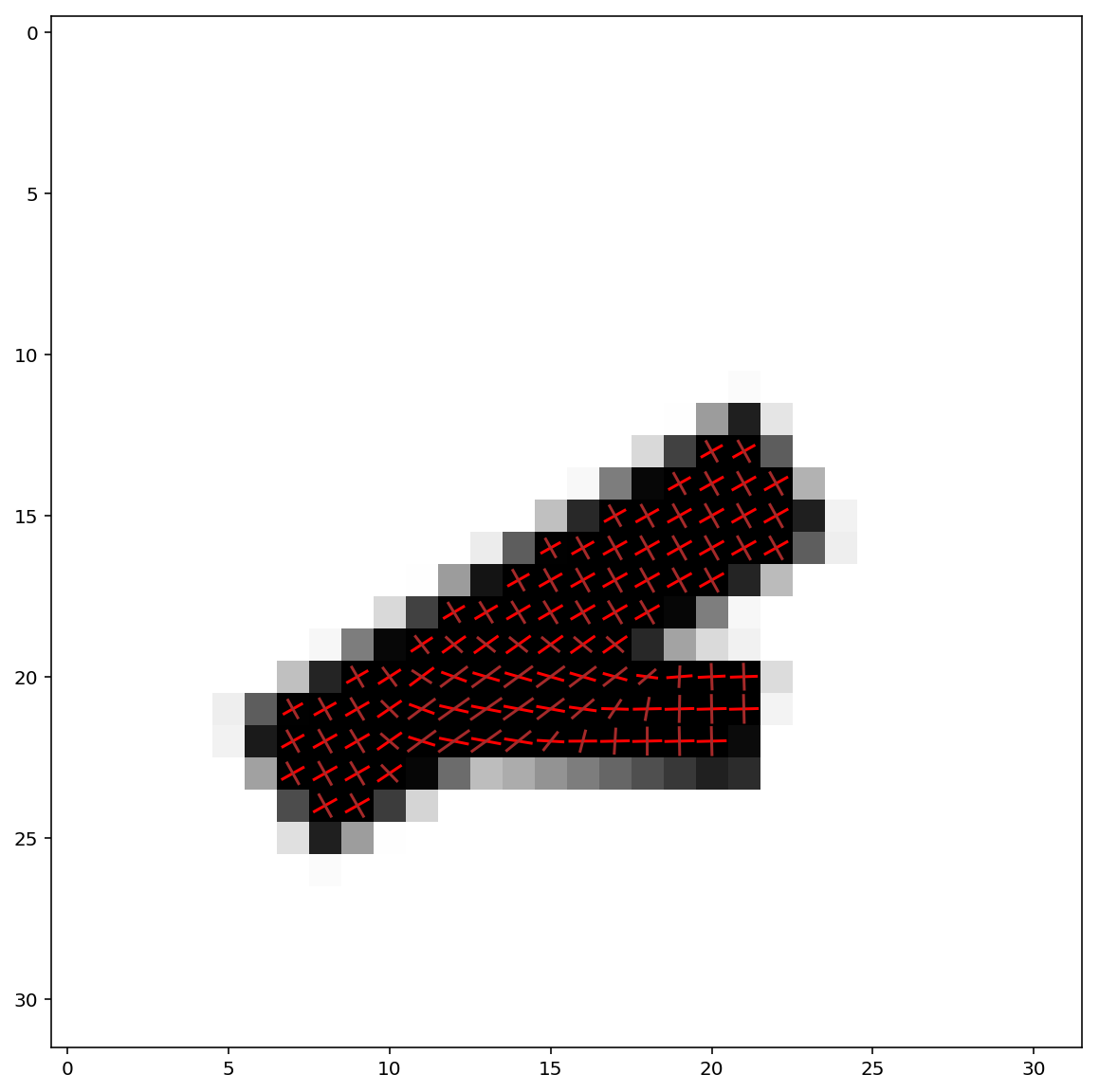 Figure 8