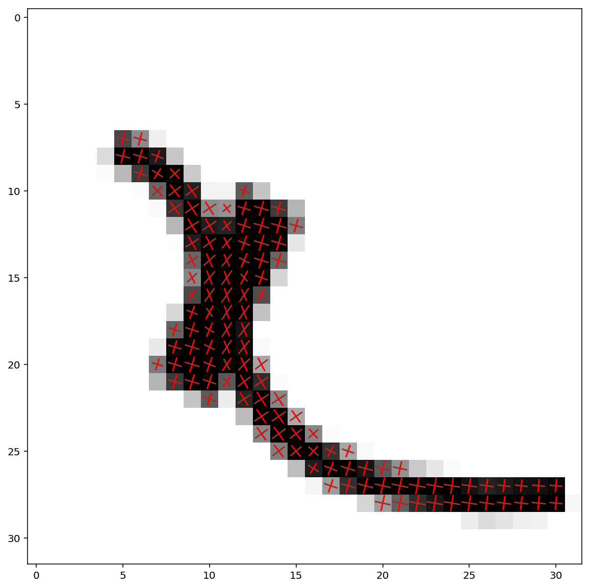 Figure 9