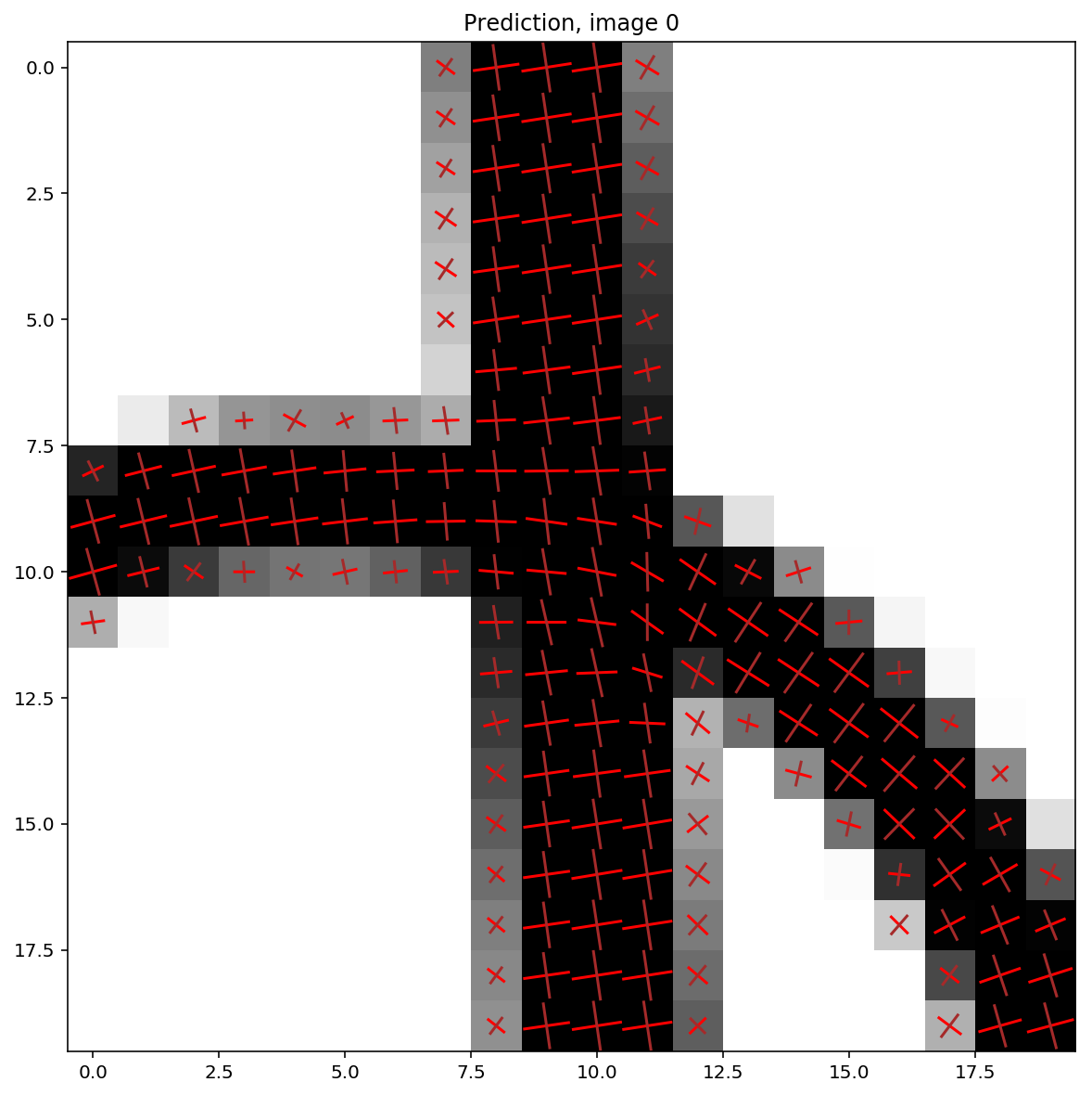 Figure 10