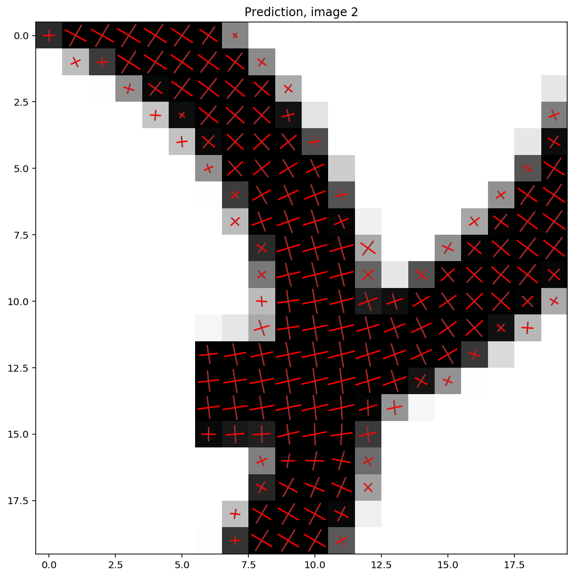 Figure 12