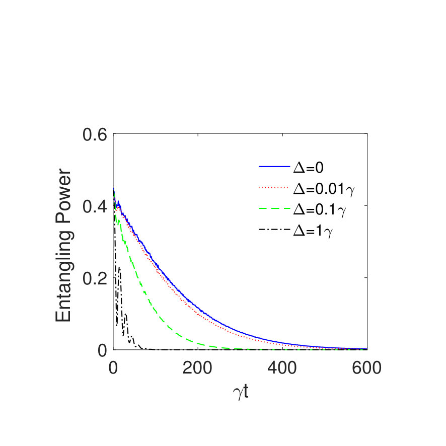 Figure 8