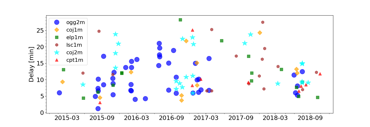 Figure 14