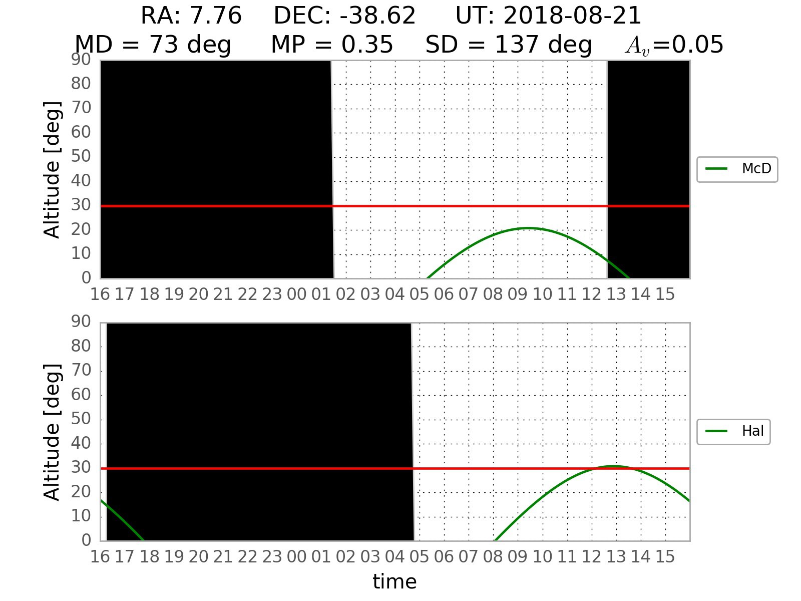 Figure 16