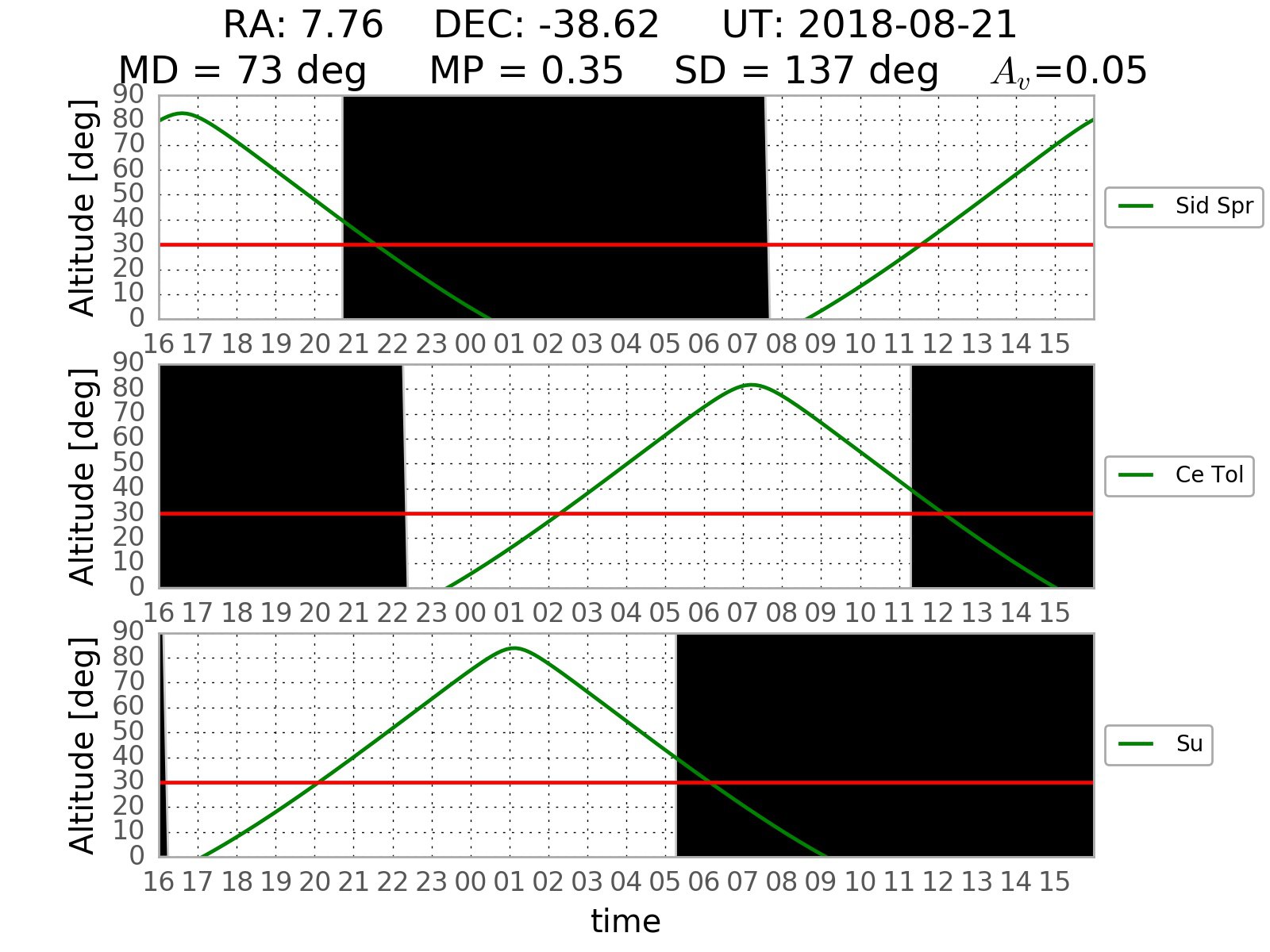 Figure 17