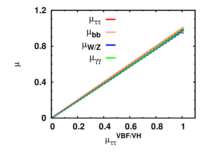 Figure 18