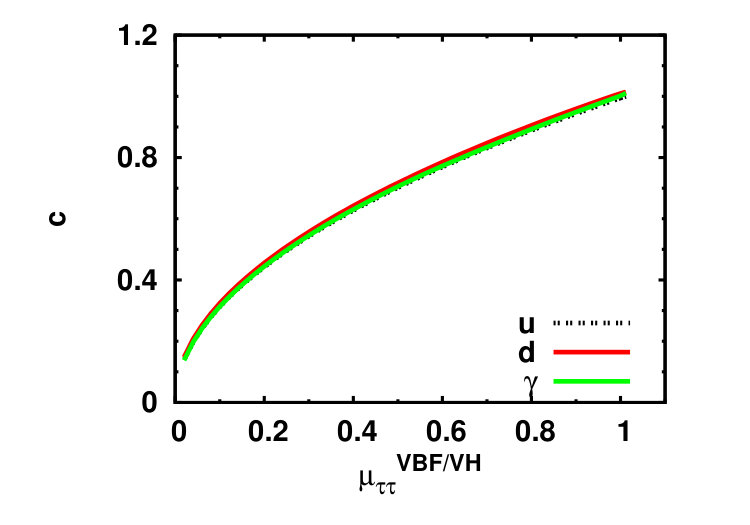 Figure 19