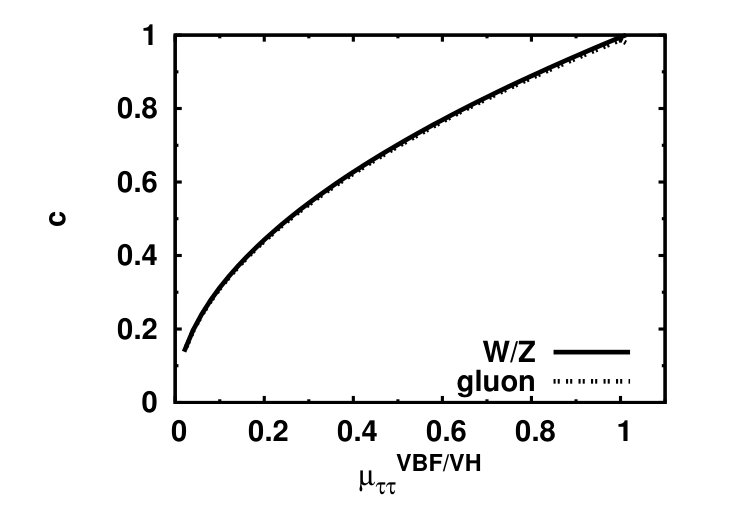 Figure 20