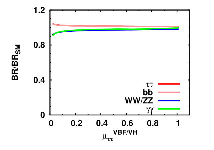 Figure 21