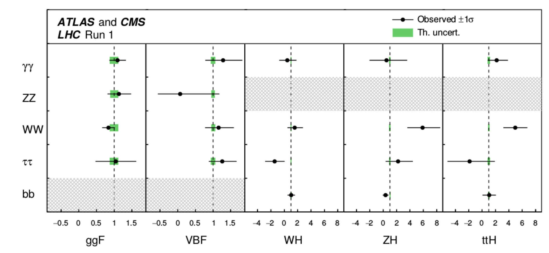 Figure 22