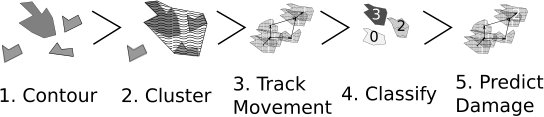 Figure 13