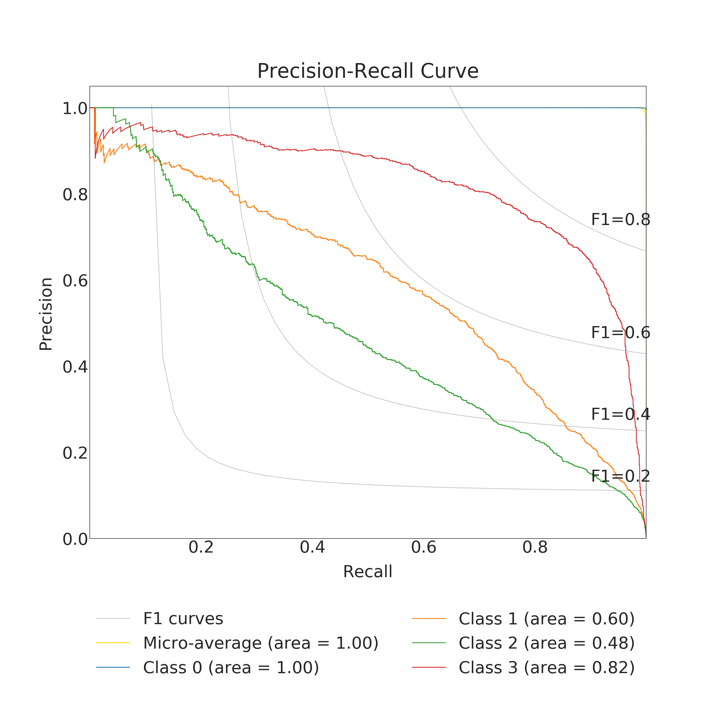 Figure 18