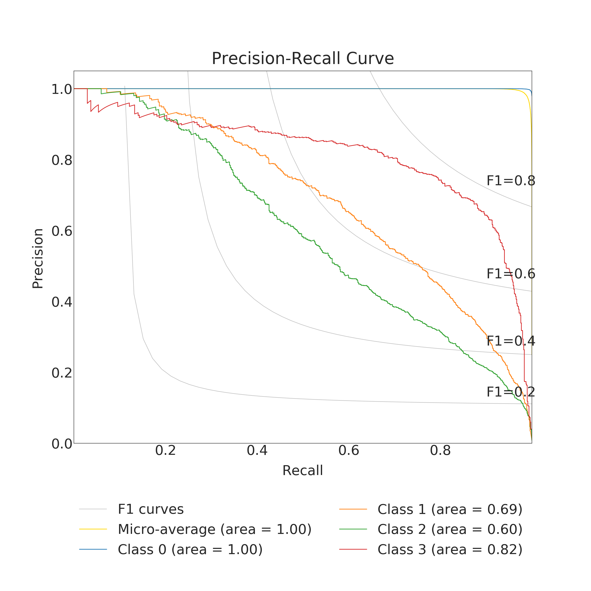 Figure 19