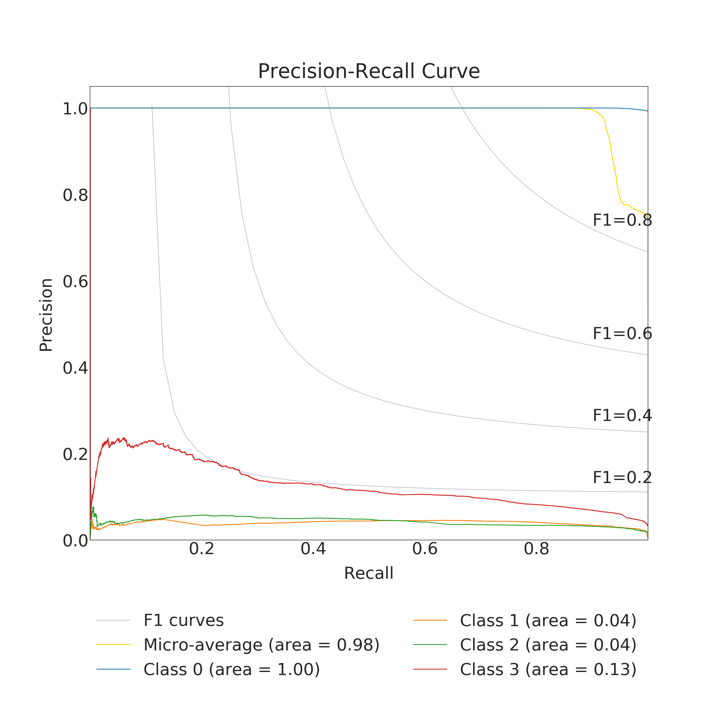 Figure 20