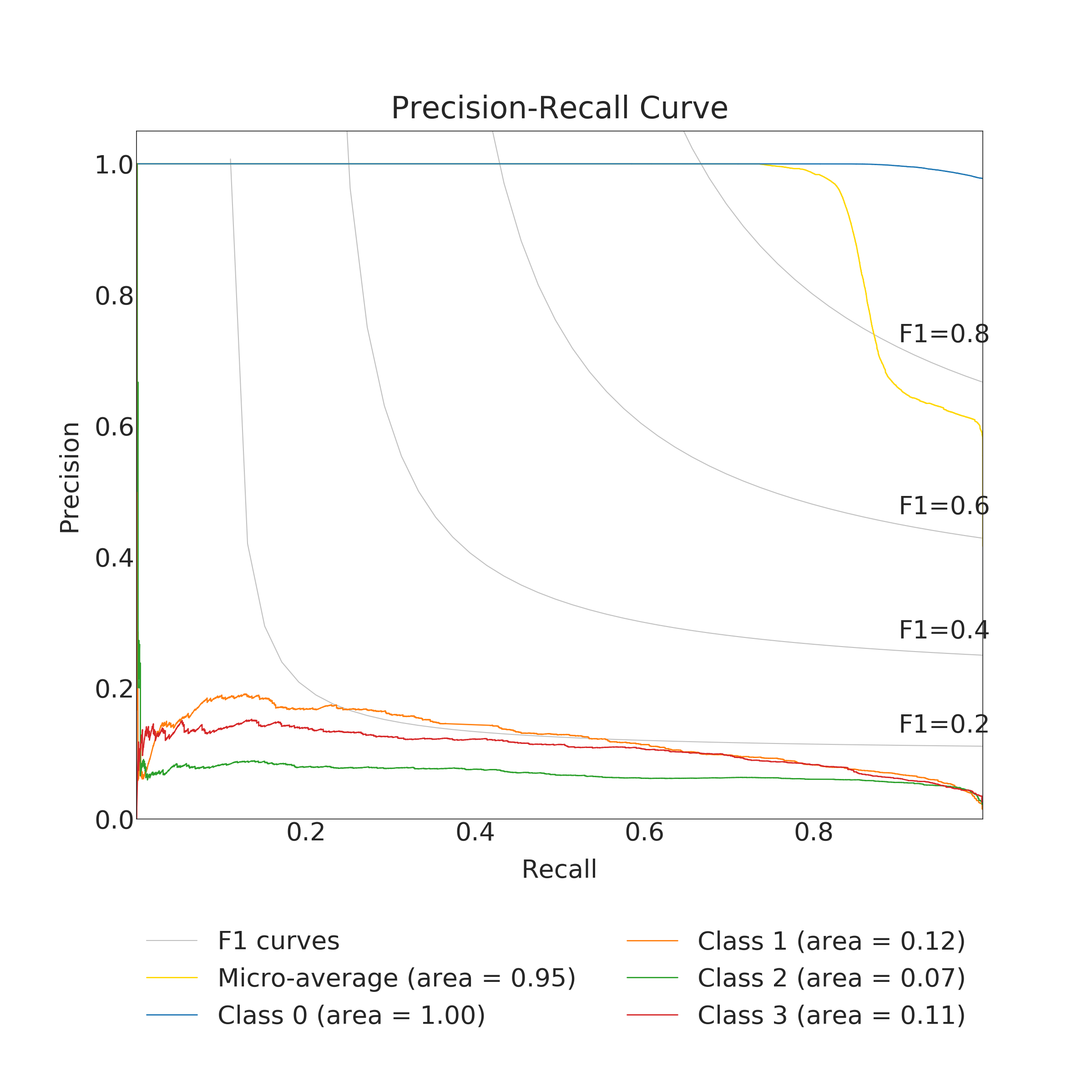 Figure 21