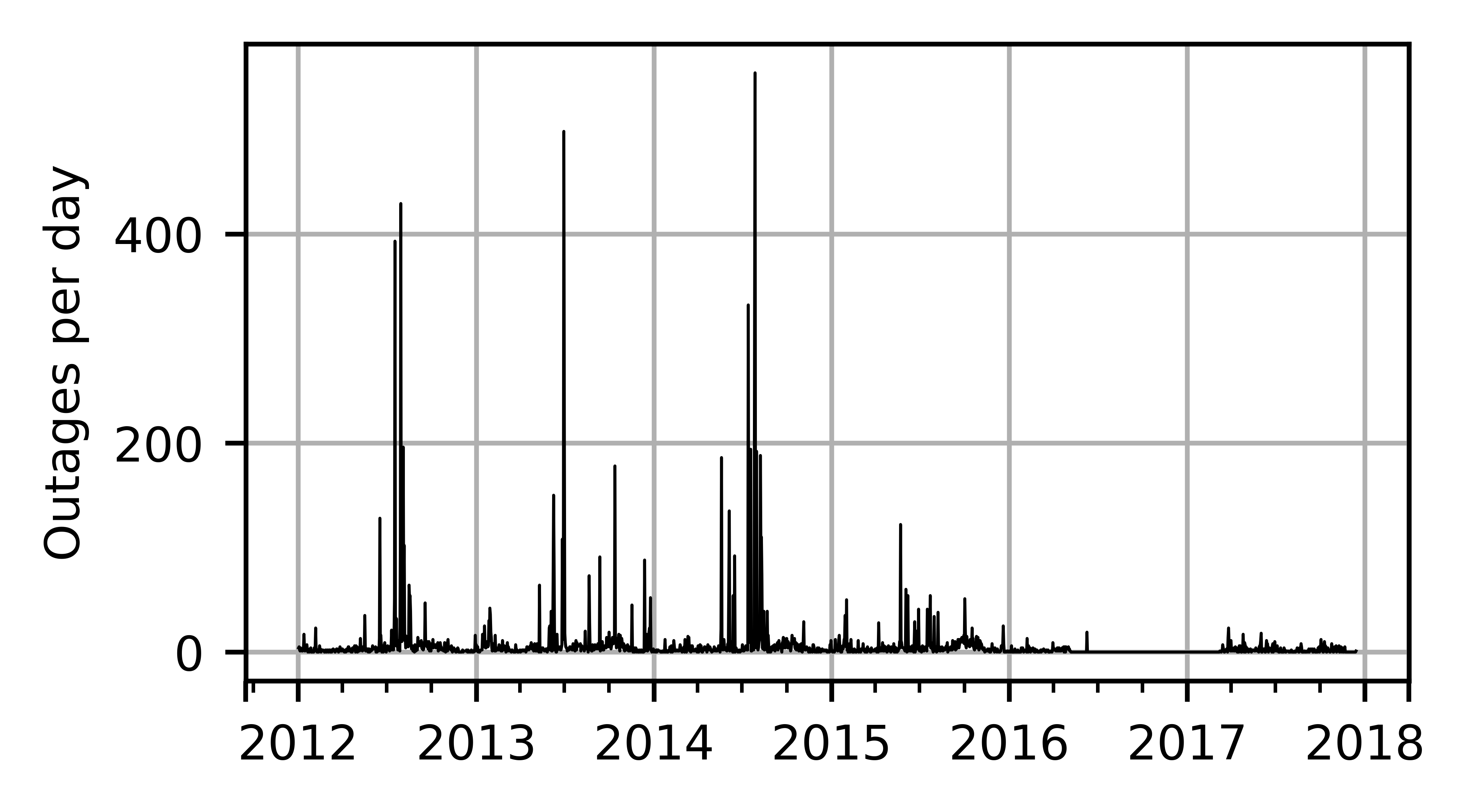 Figure 25