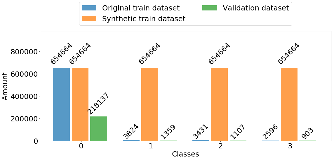Figure 27