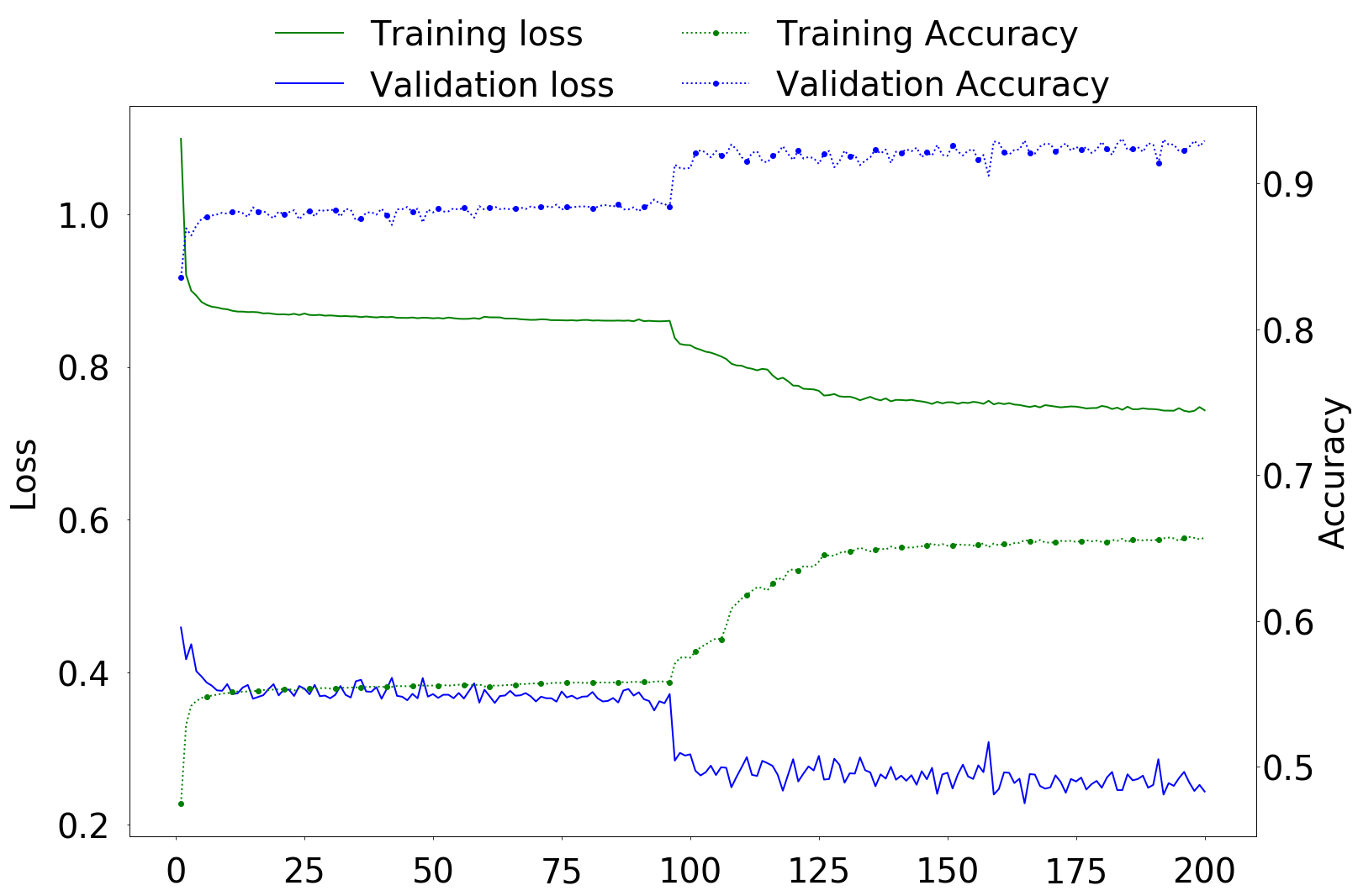 Figure 29