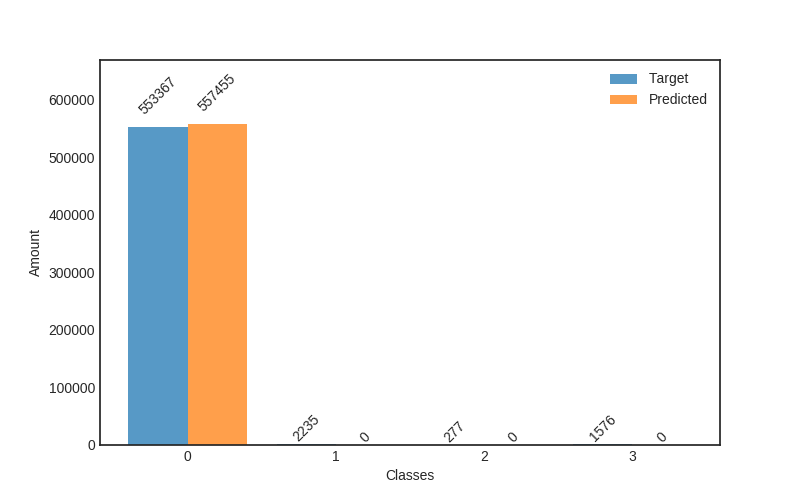 Figure 30