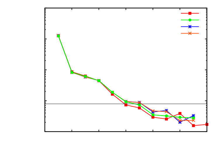 Figure 8