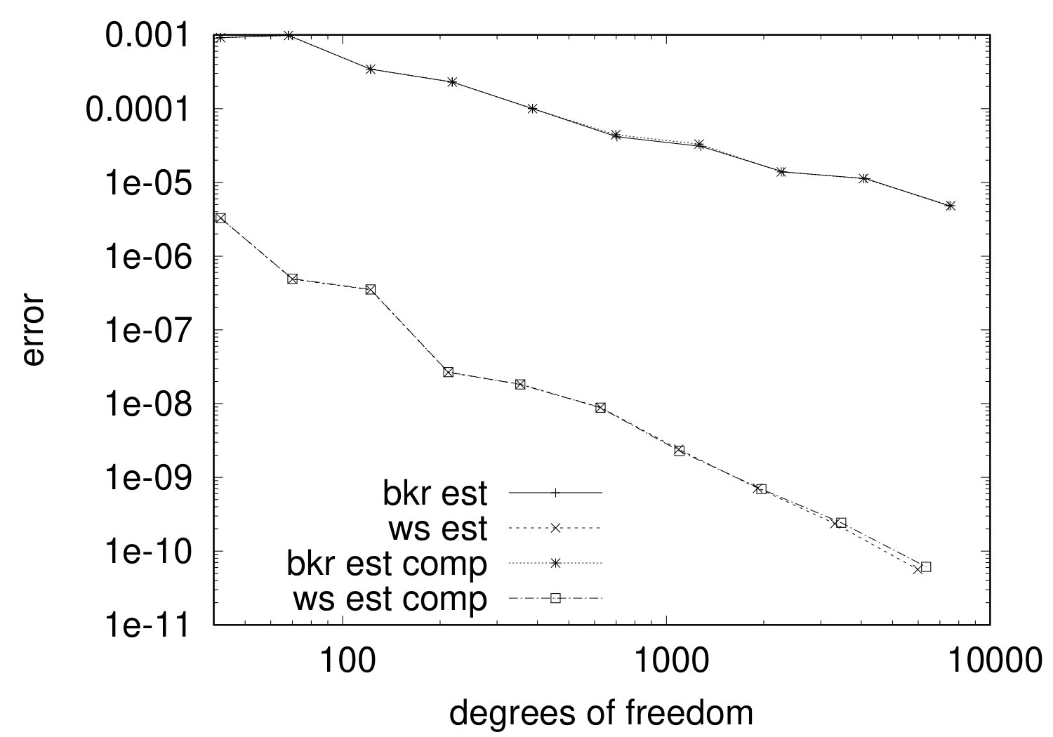 Figure 16