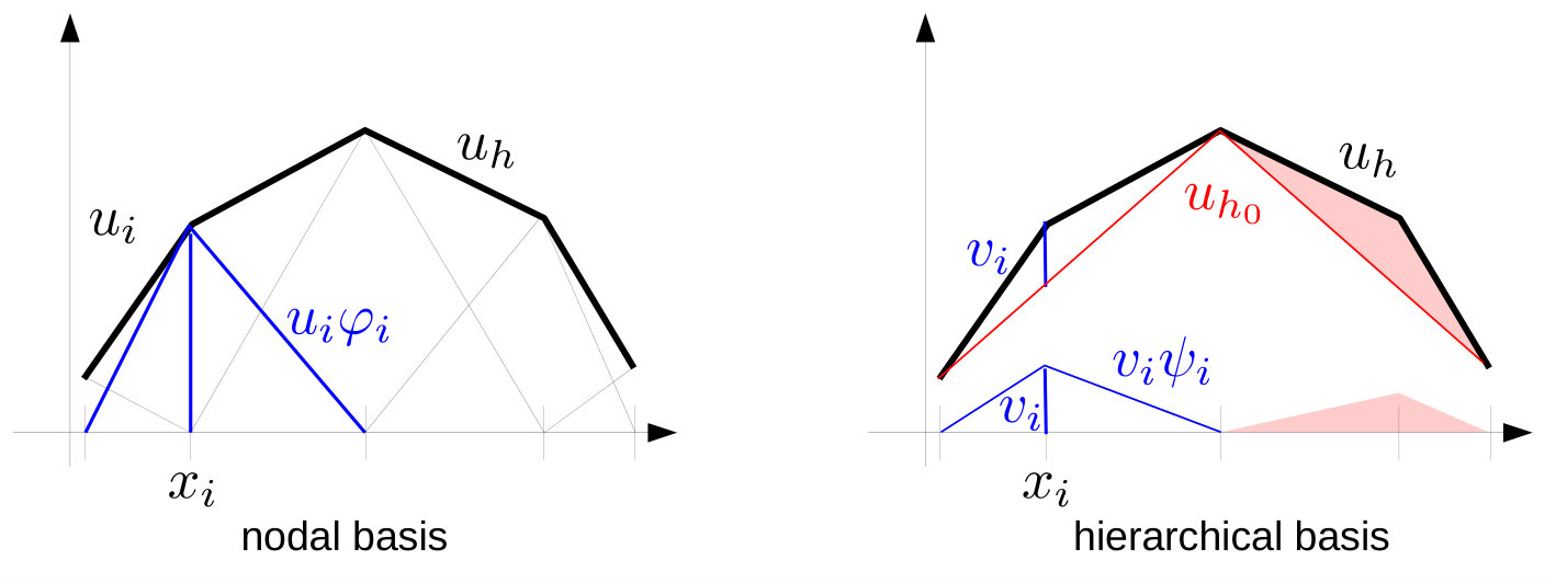 Figure 17