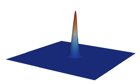 Figure 18
