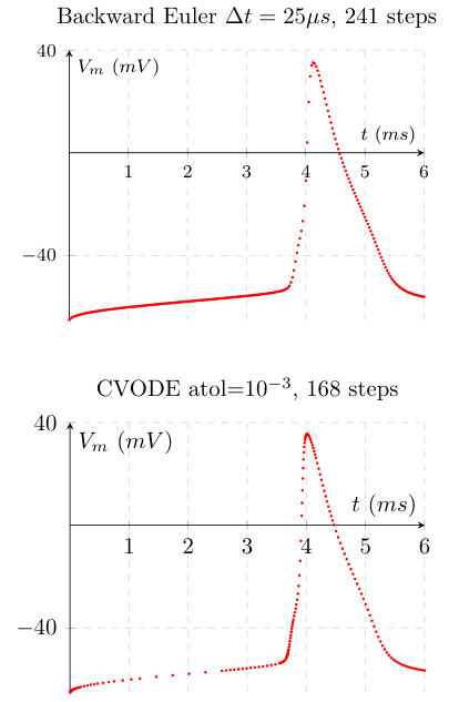 Figure 8