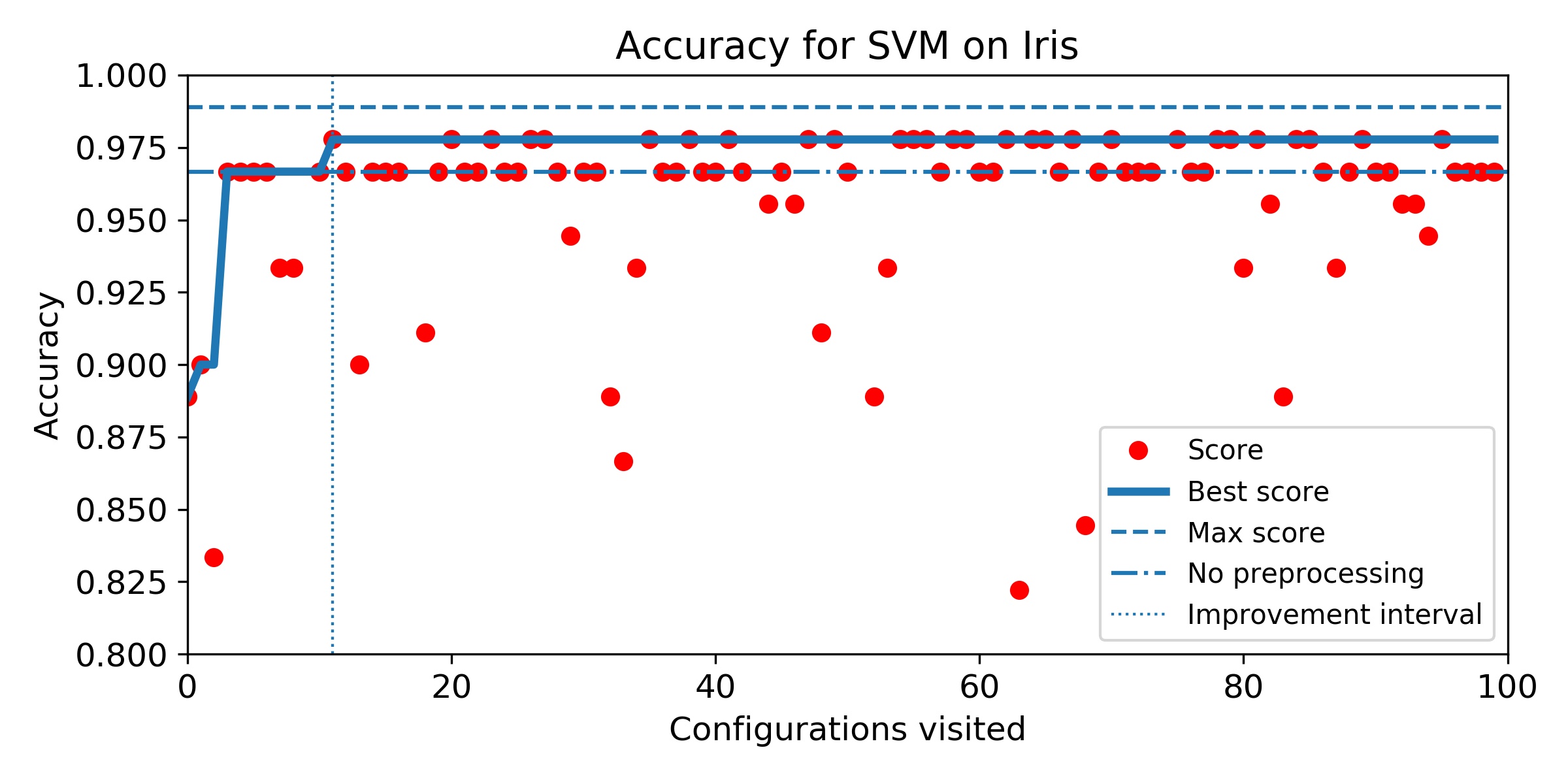 Figure 10