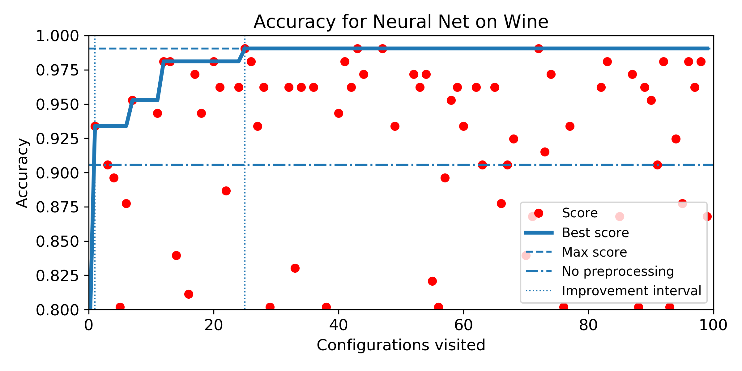 Figure 12