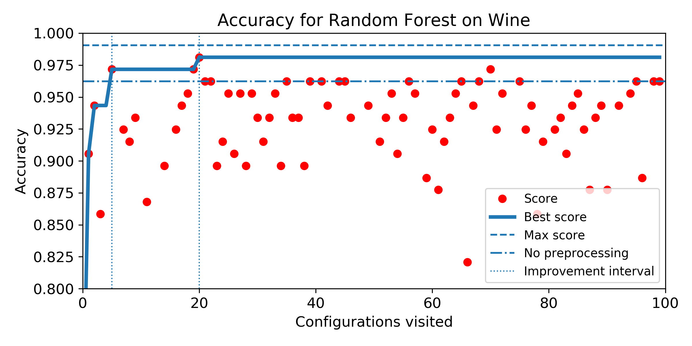 Figure 13