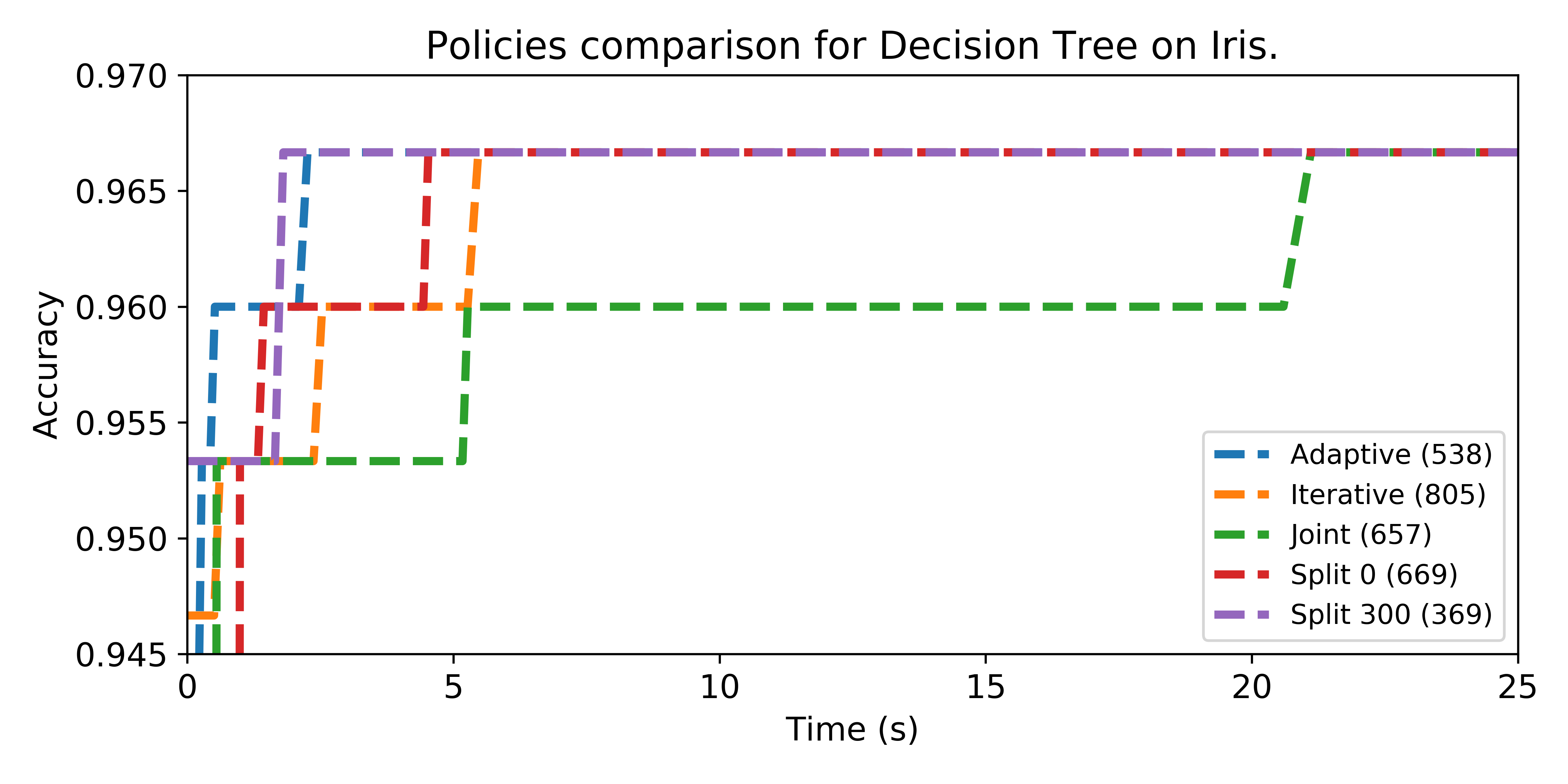 Figure 16