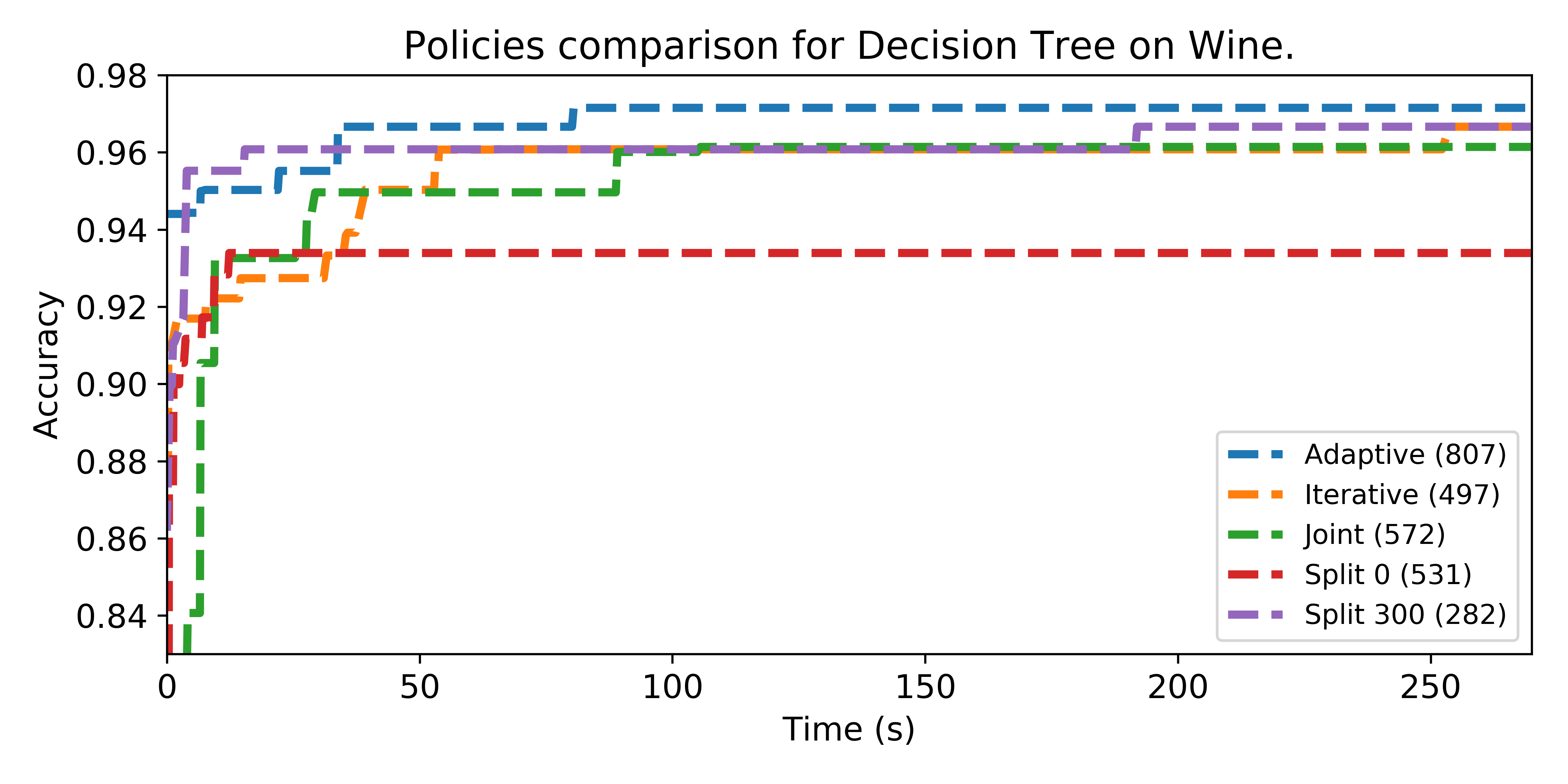 Figure 17