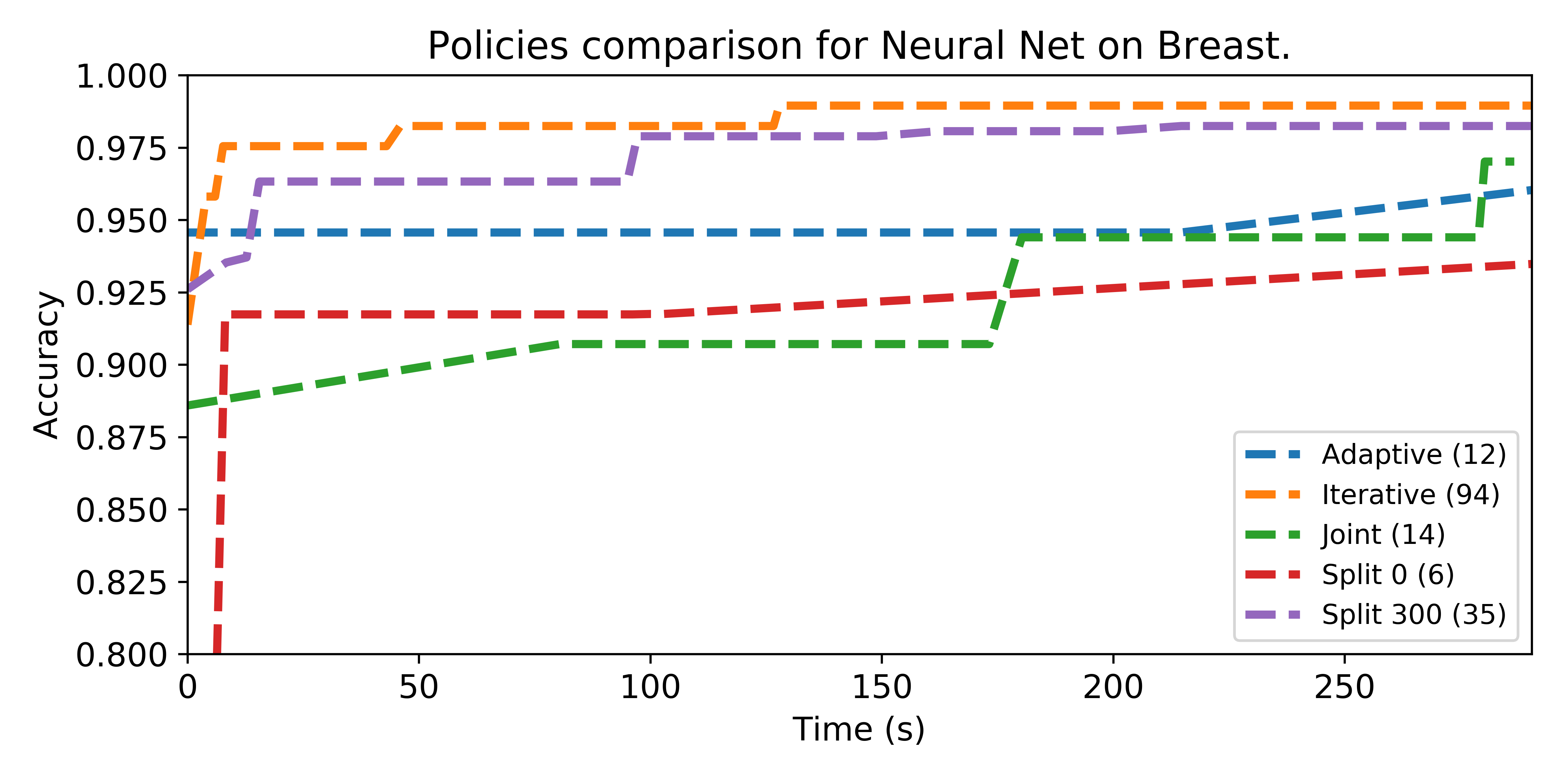 Figure 18