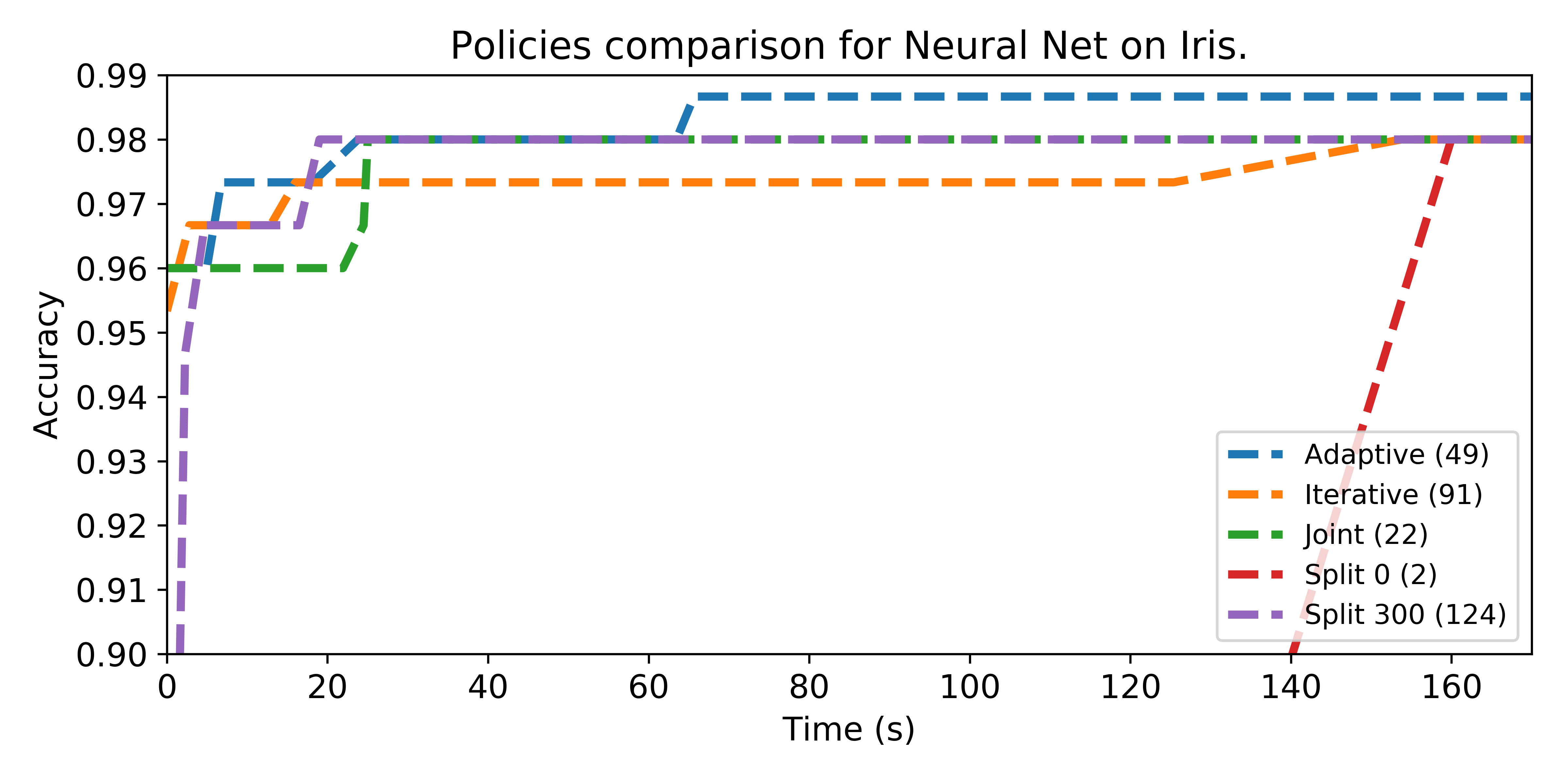 Figure 19